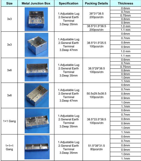 metal electrical junction box sizes|electrical box sizing chart.